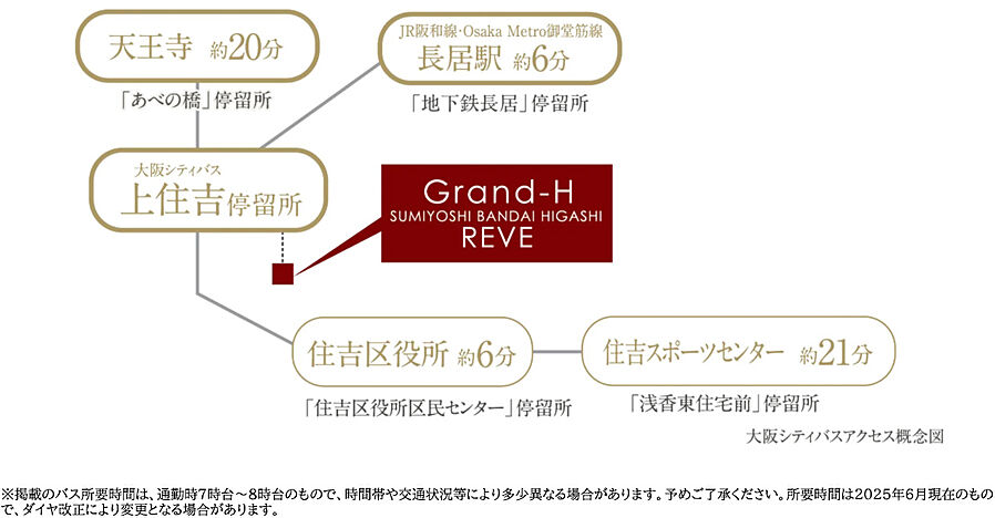 グランアッシュ住吉万代東REVE：交通図