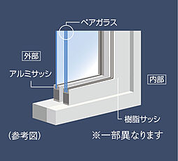 シティホーム札幌ステーションスクエア 設備