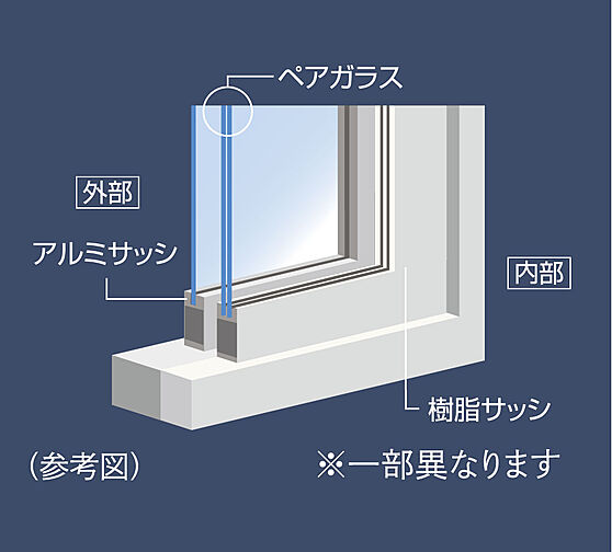 シティホーム札幌ステーションスクエア 設備