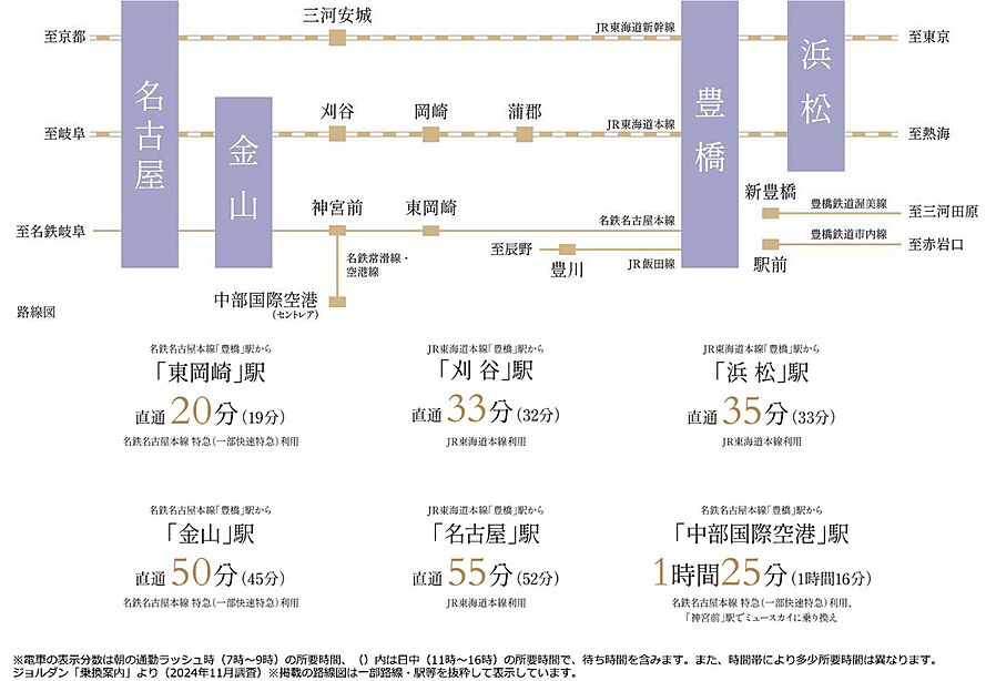 豊橋駅前MID GATE プロジェクト：交通図