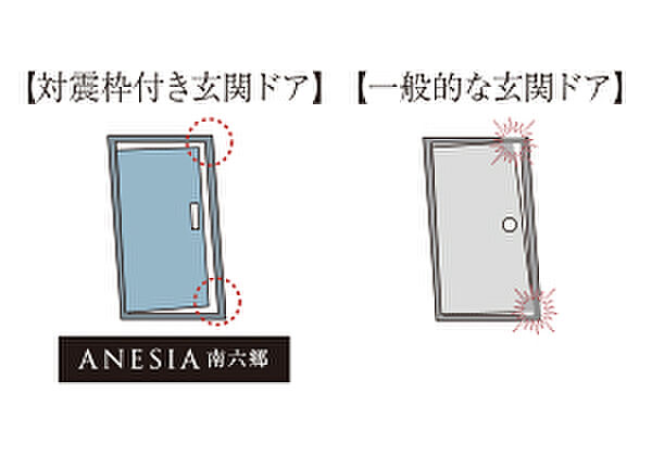 アネシア南六郷 設備