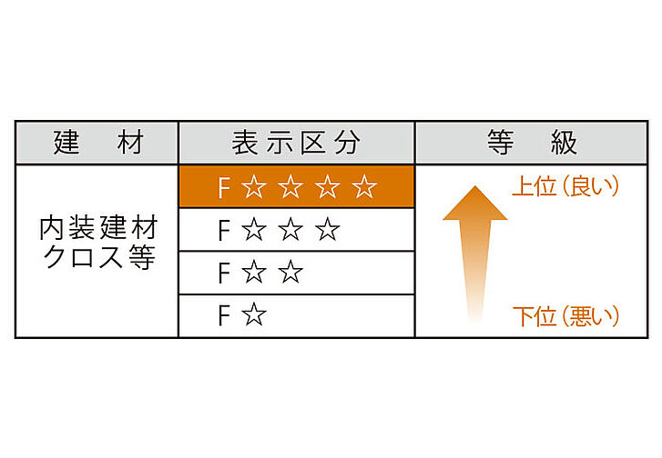 アーバンパレット美里仲原町 設備