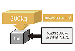 アーバンパレット美里仲原町 設備