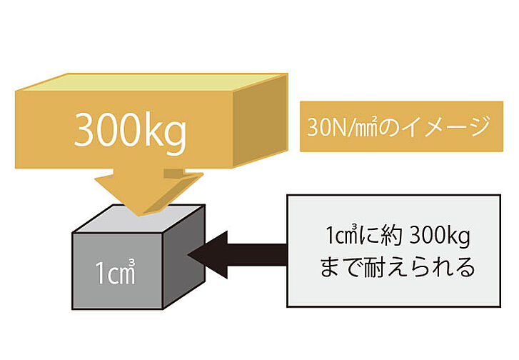 アーバンパレット美里仲原町 設備