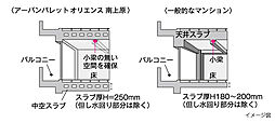 アーバンパレットオリエンス南上原 設備