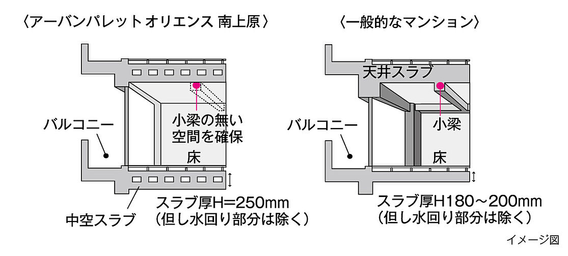 アーバンパレットオリエンス南上原 設備
