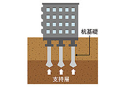 アルビオ・ステーション札幌桑園 設備