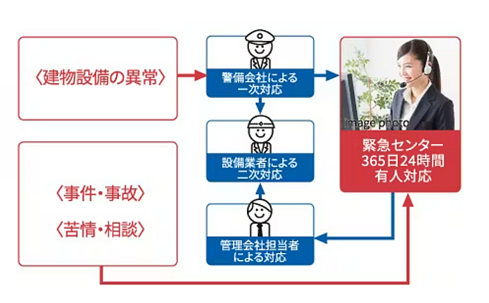 ハルモシティ 設備