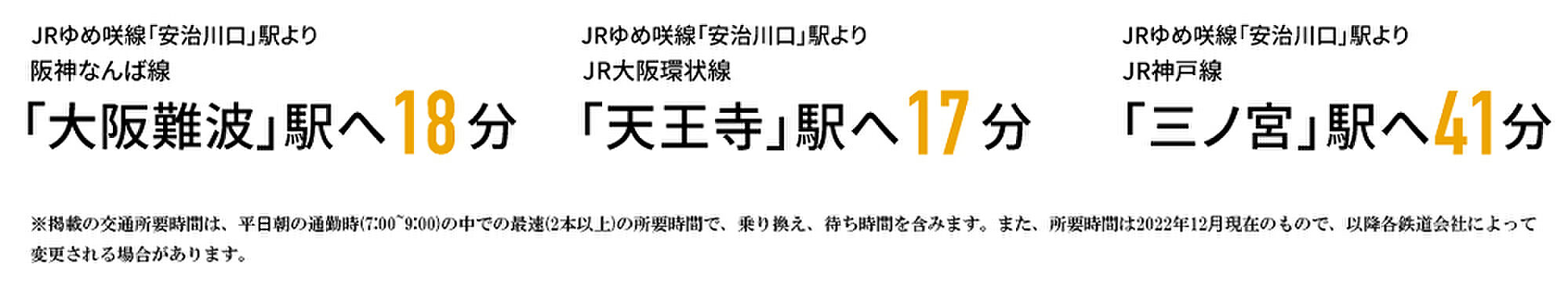 ハルモシティ アクセス図