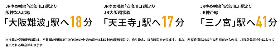 ハルモシティ：交通図