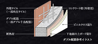 プレサンス グラン 大垣 ダブル配筋（一部ダブル千鳥配筋）