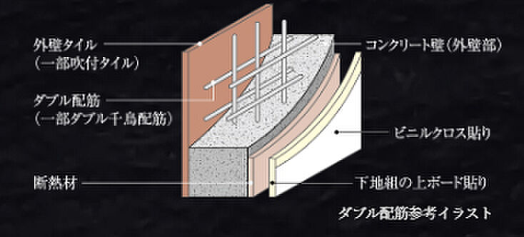 プレサンス グラン 大垣 設備