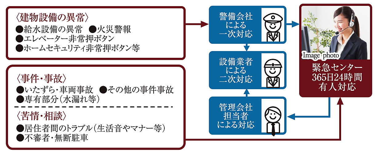 プレサンス ロジェ 堅田レジデンス 設備