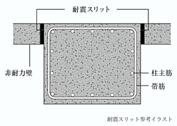 プレサンス ロジェ 堅田レジデンス 設備