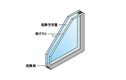プレサンス ロジェ 庄内通駅前 設備