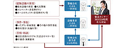 プレサンス ロジェ 博多STATION NORTH 設備