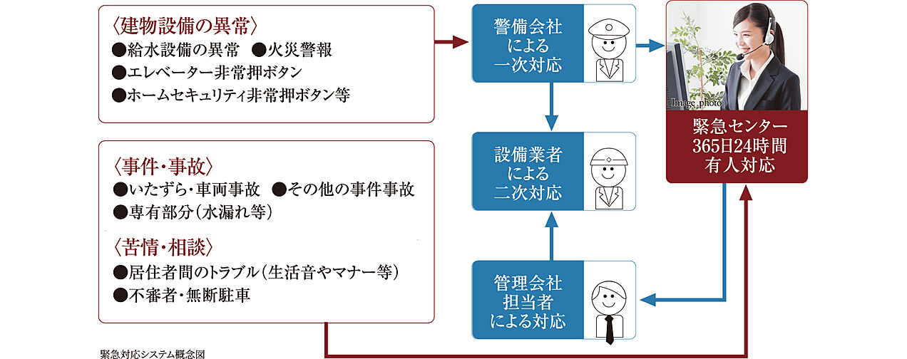 プレサンス ロジェ 博多STATION NORTH 設備