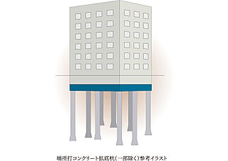 プレサンス ロジェ 博多STATION NORTH 杭基礎