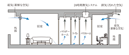 プレサンス レイズ 桜山WEST・プレサンス レイズ 桜山EAST 設備