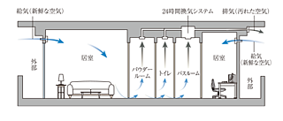 プレサンス レイズ 桜山WEST・プレサンス レイズ 桜山EAST 24時間換気機能付浴室暖房乾燥機