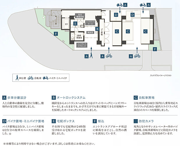 プレサンス レイズ 福島海老江 ミレイユ ランドプランイメージイラスト
