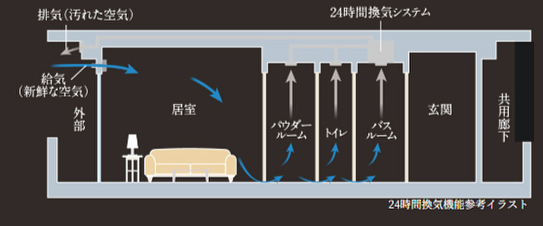 プレサンス グラン 山坂 設備