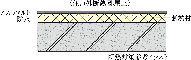プレサンス レイズ 福島海老江 STATION RESIDENCE 設備