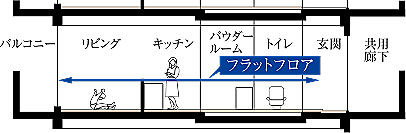 プレサンス ロジェ 銀山町 CENTIA 設備