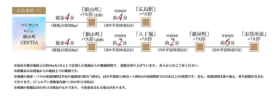 プレサンス ロジェ 銀山町 CENTIA：交通図