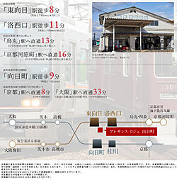 プレサンス ロジェ 向日町 アクセス図