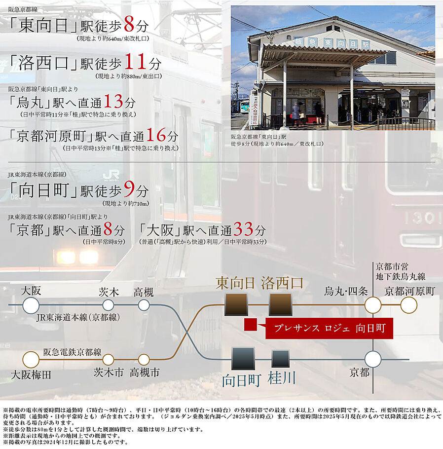 プレサンス ロジェ 向日町：交通図