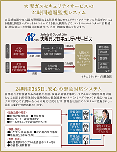 24時間遠隔監視システム
