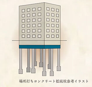 杭基礎