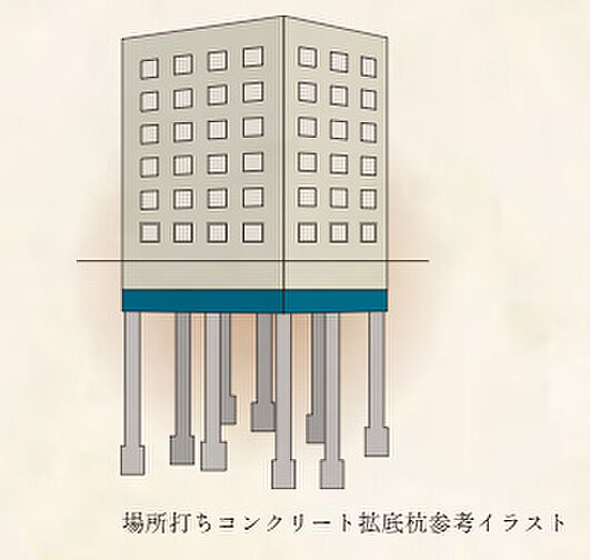 プレサンス レイズ 四天王寺 ターミナルリンク 設備