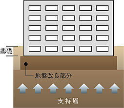 プレサンス ロジェ 京都二条 WEST 設備