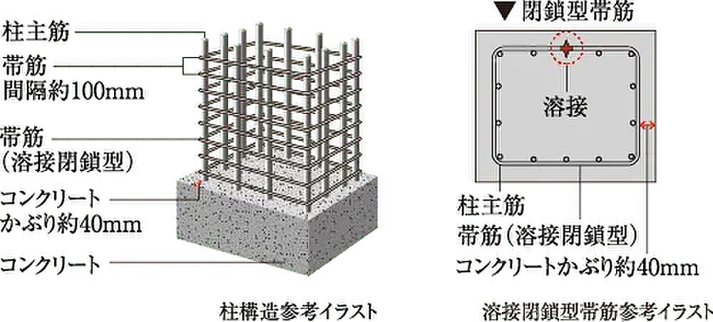 プレサンス レイズ 新瑞橋駅前 設備