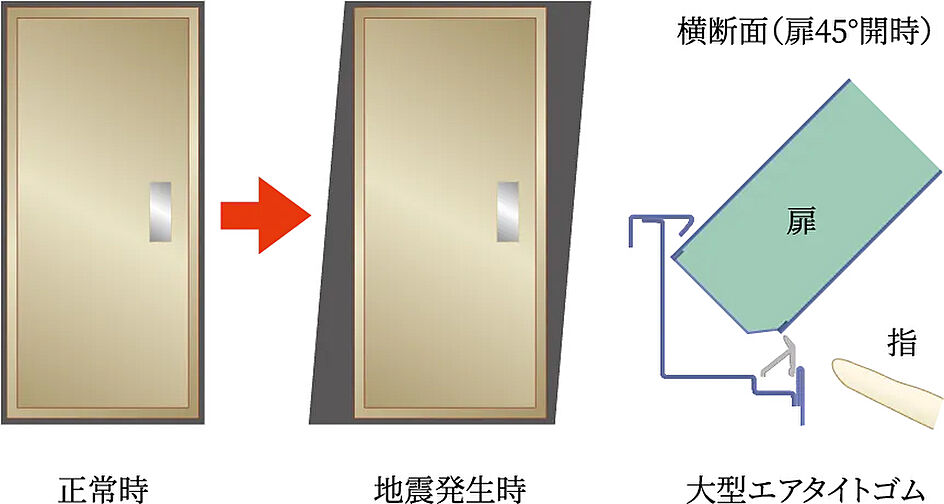 プレサンス ロジェ 名古屋城西 設備