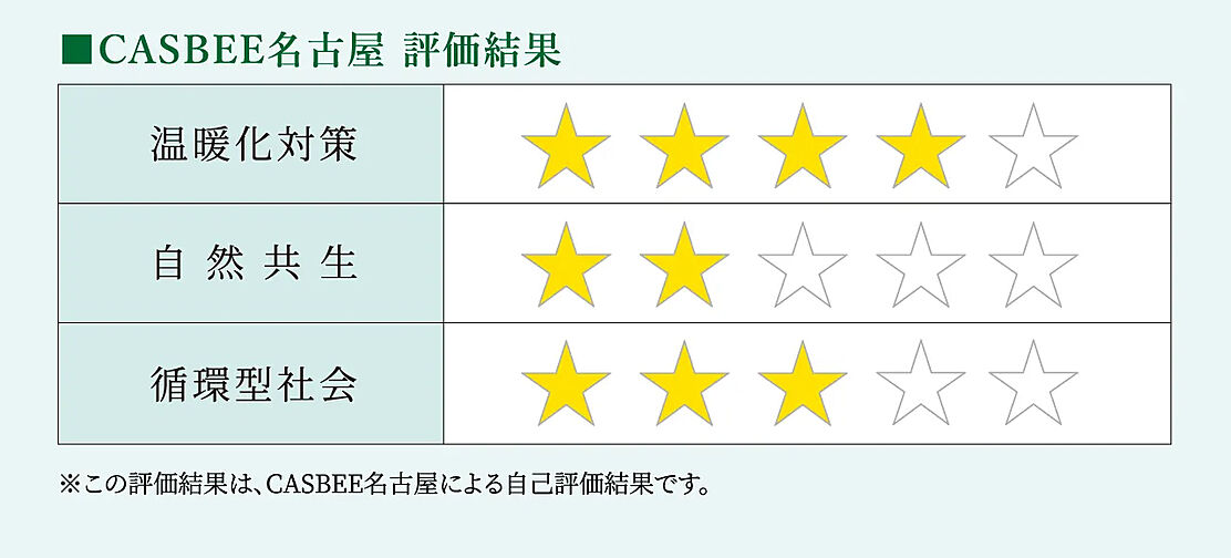 プレサンス ロジェ 名古屋城西 設備