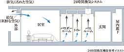 プレサンス ロジェ 神戸下山手 設備