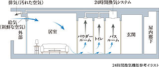 プレサンス ロジェ 神戸下山手 24時間換気機能付浴室暖房乾燥機