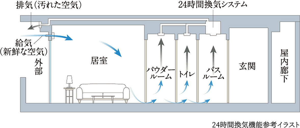 プレサンス ロジェ 神戸下山手 設備