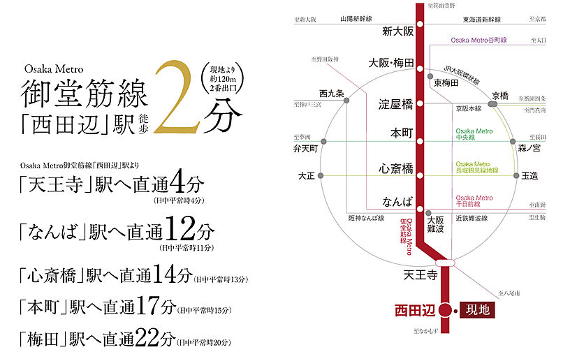 プレサンス阿倍野御堂筋線駅前マンション構想 アクセス図