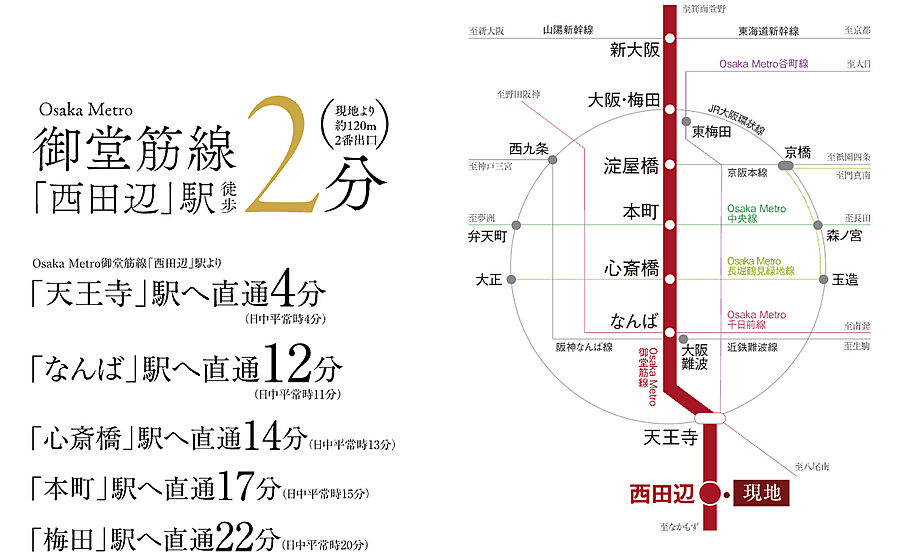 プレサンス阿倍野御堂筋線駅前マンション構想：交通図