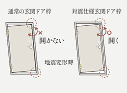 レ・ジェイド篠崎 設備