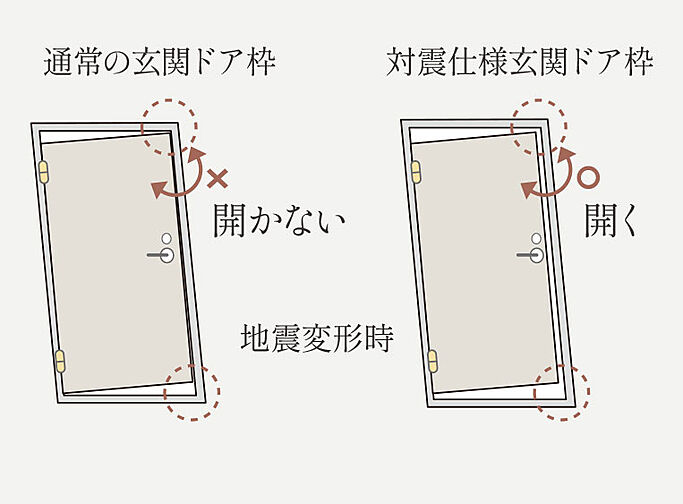 レ・ジェイド篠崎 設備