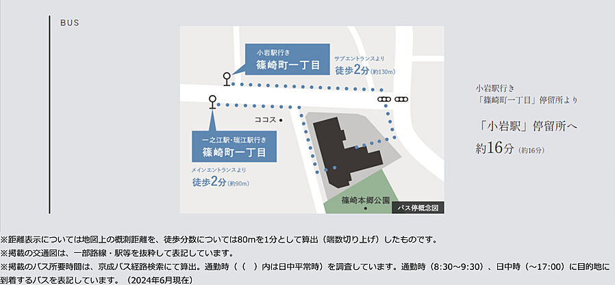 レ・ジェイド篠崎：交通図