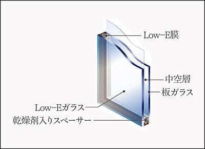 Low-E複層ガラス