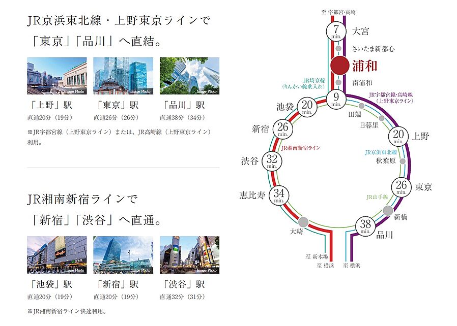 ドルフィーノ浦和高砂：交通図
