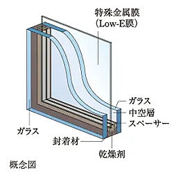 ラ・グラース本川越 設備