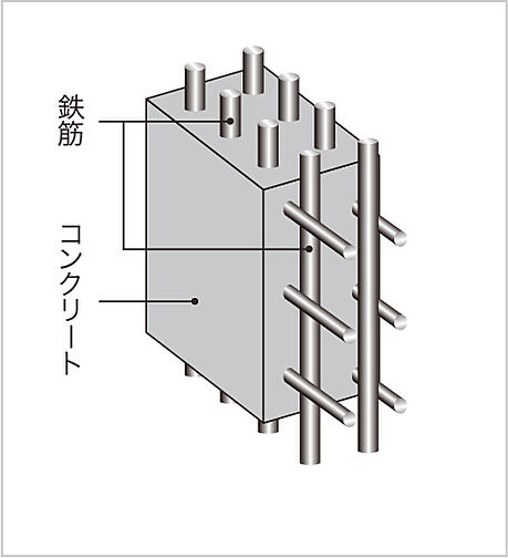 COCOCHI FIRST PROJECT（ココチファースト プロジェクト） 設備